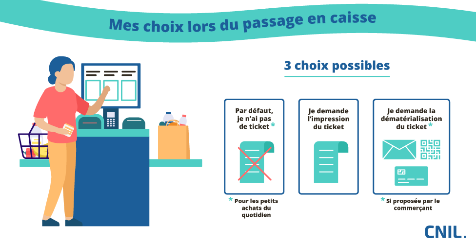 Ticket de caisse - Mes choix lors du passage en caisse [Infographie]