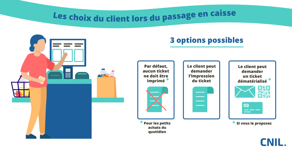 Ticket de caisse - Les choix du client lors du passage en caisse [Infographie]