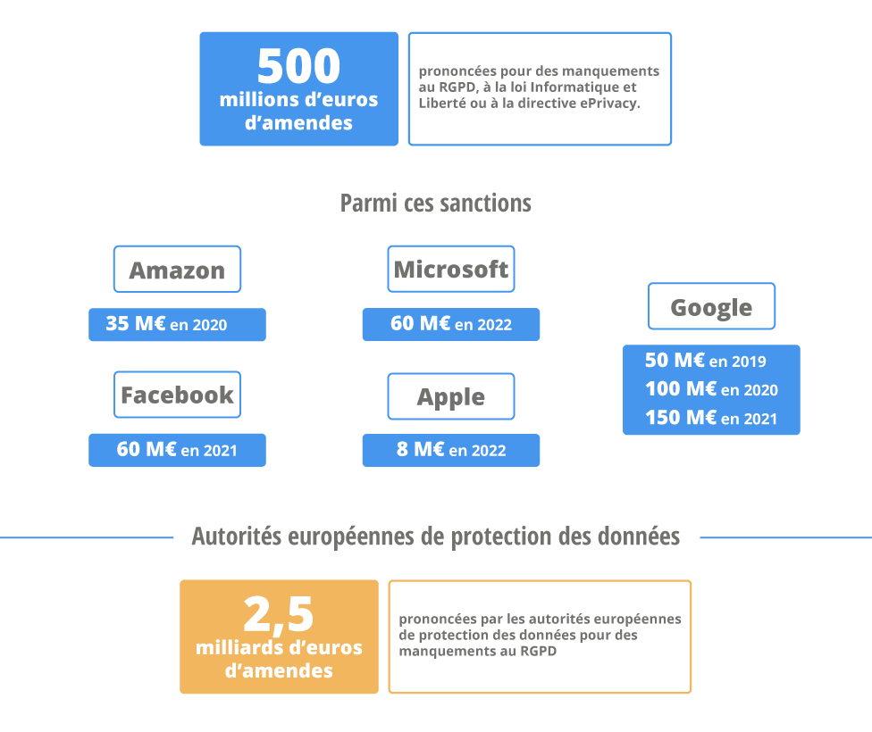 Chiffres en 2022