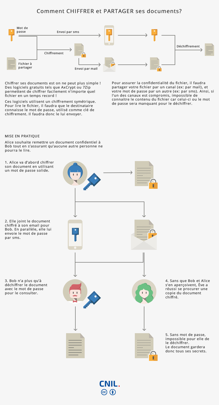 infographie chiffrement infographie chiffrement