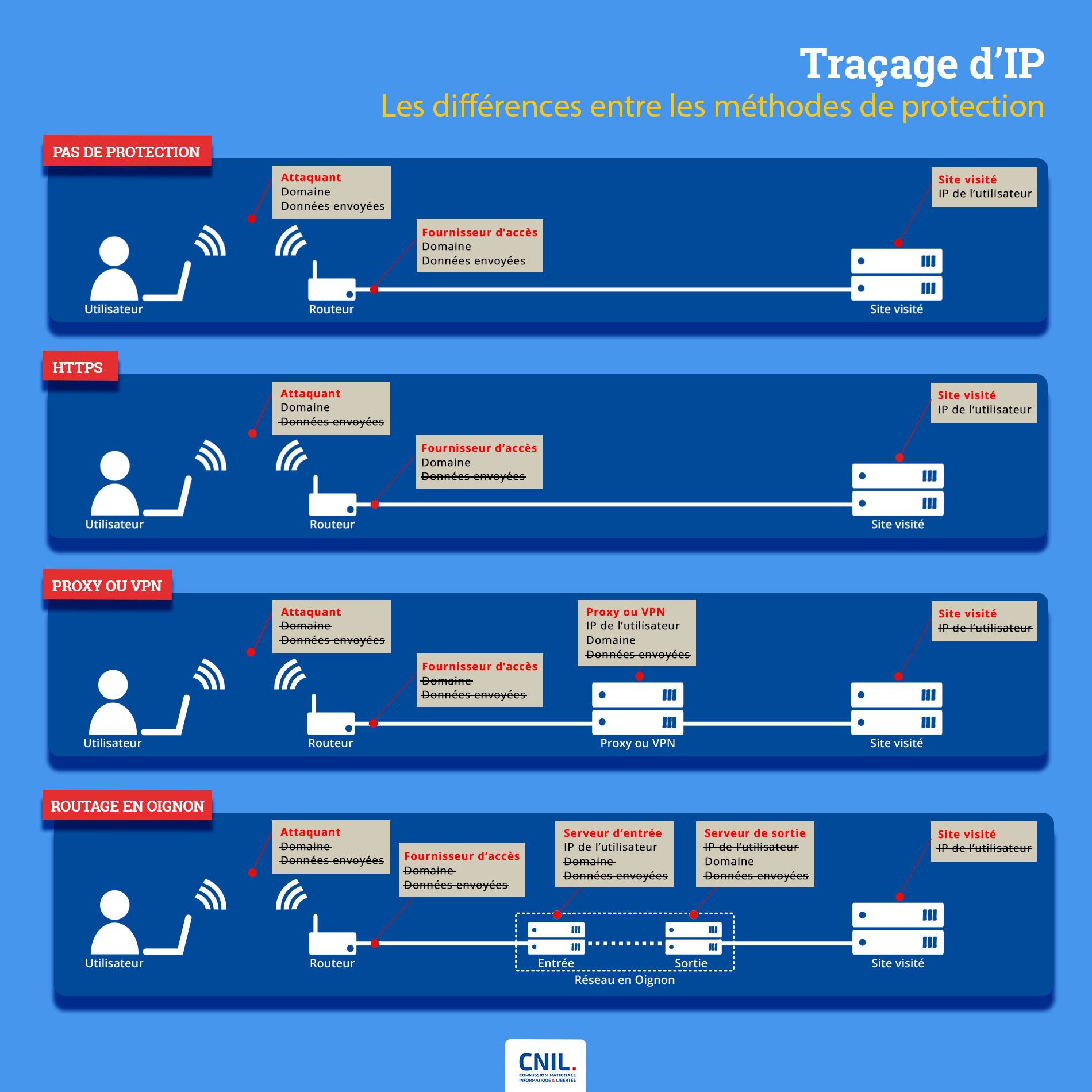 Nouvelles méthodes de traçage en ligne - infographie