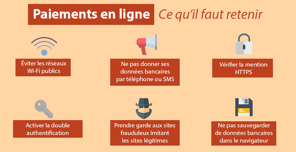 Paiements en ligne - réflexes Paiements en ligne - réflexes