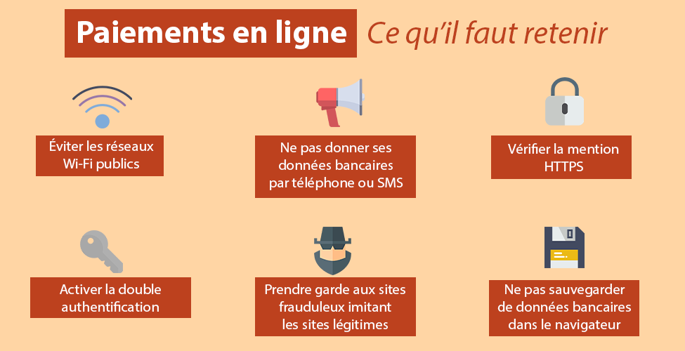 Paiements en ligne - réflexes