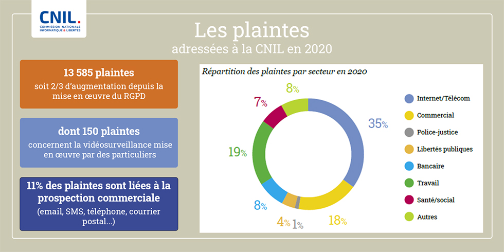 Rapport annuel 2020 - chiffres plaintes