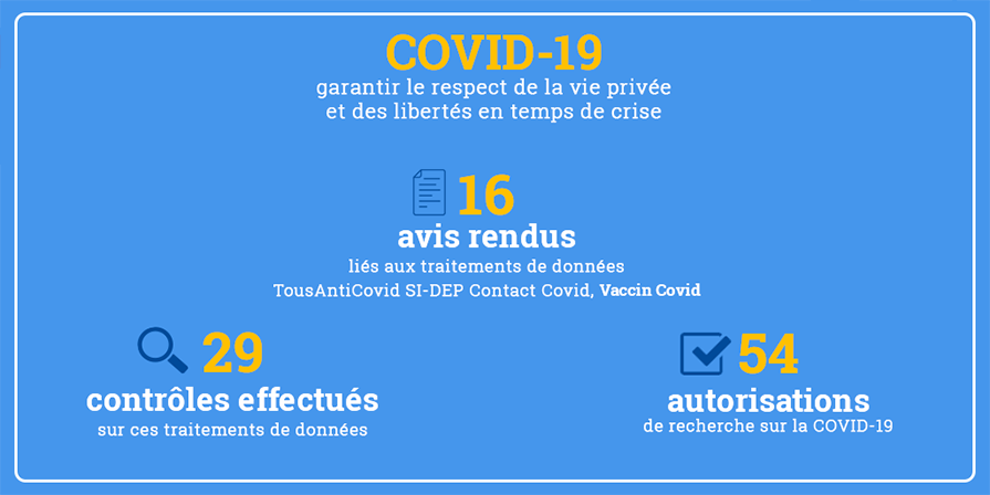 Rapport annuel 2021 - chiffres covid-19