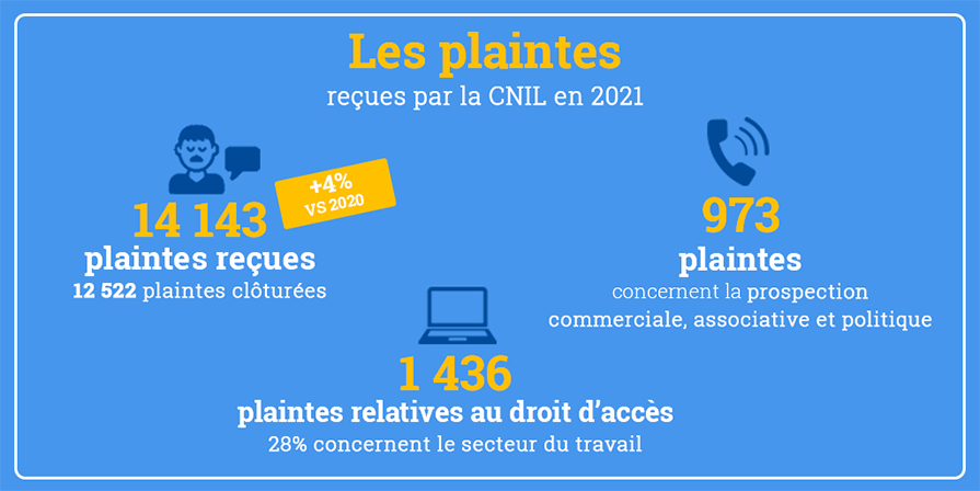 Rapport annuel 2021 - chiffres plaintes