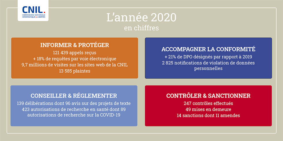 Rapport annuel 2020 - chiffres Rapport annuel 2020 - chiffres