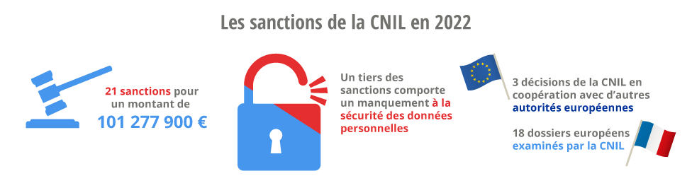 Sanctions en 2022