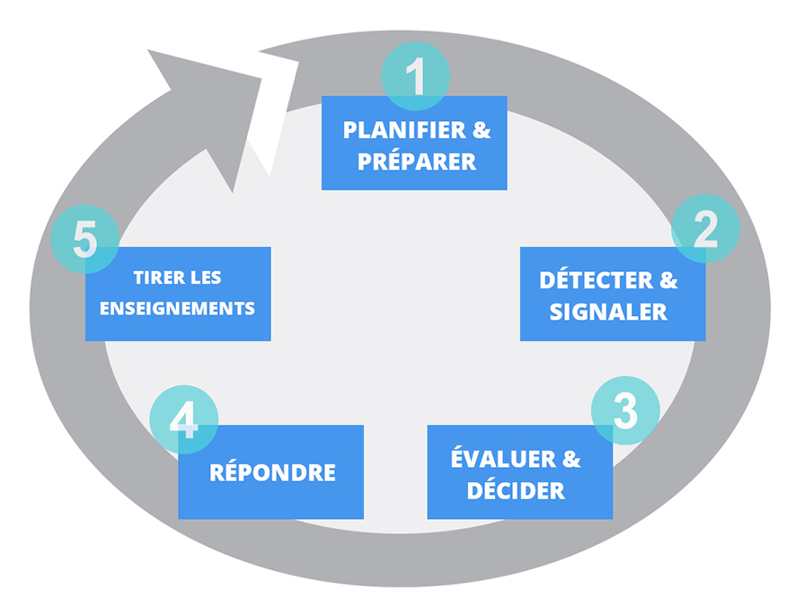 tableau 2 